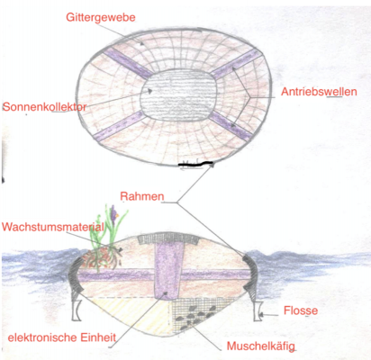 Abbildung 2